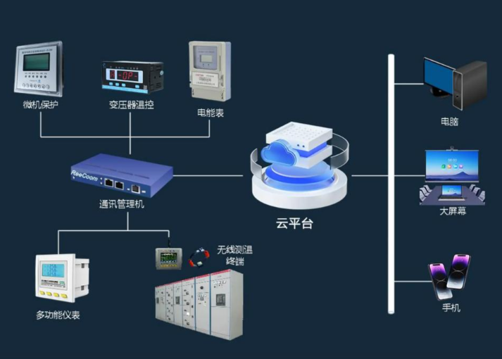 南方电网首个继电保护智能运维预警平台上线